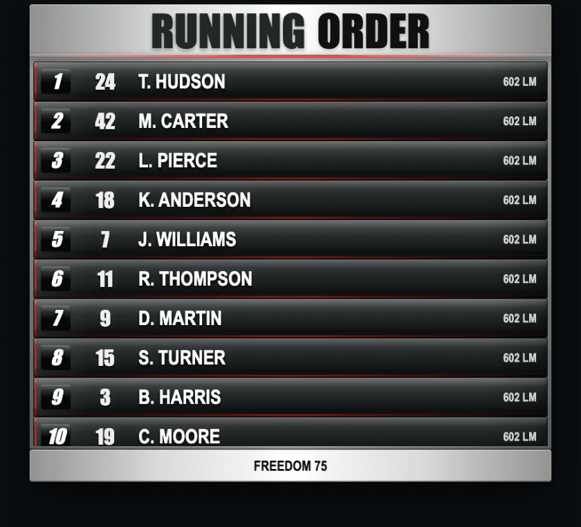 Running order preview