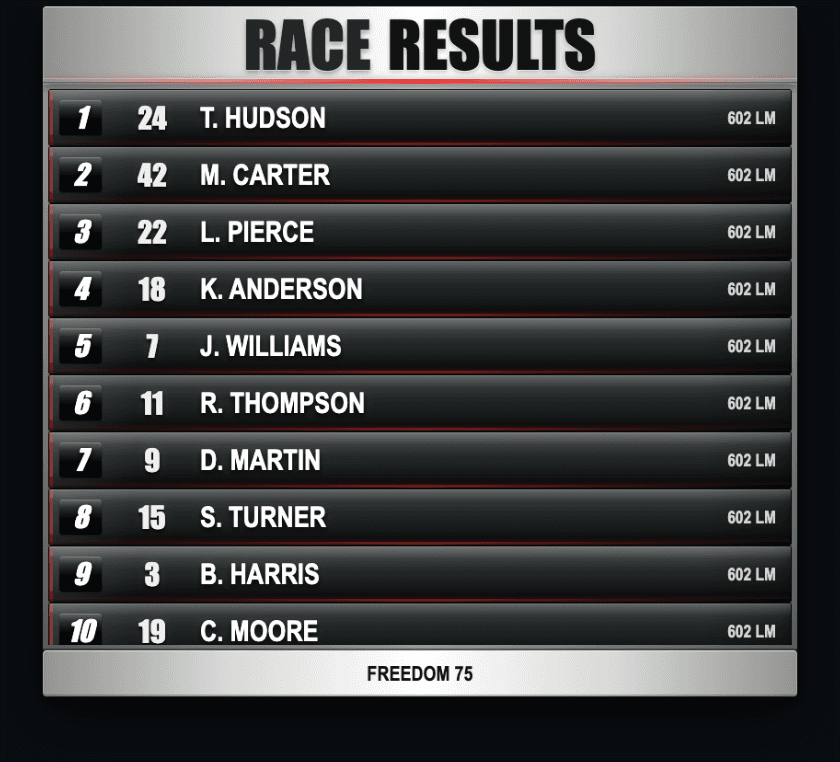 Race results preview