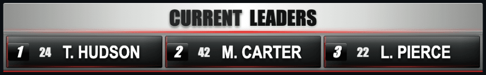 Current leaders preview